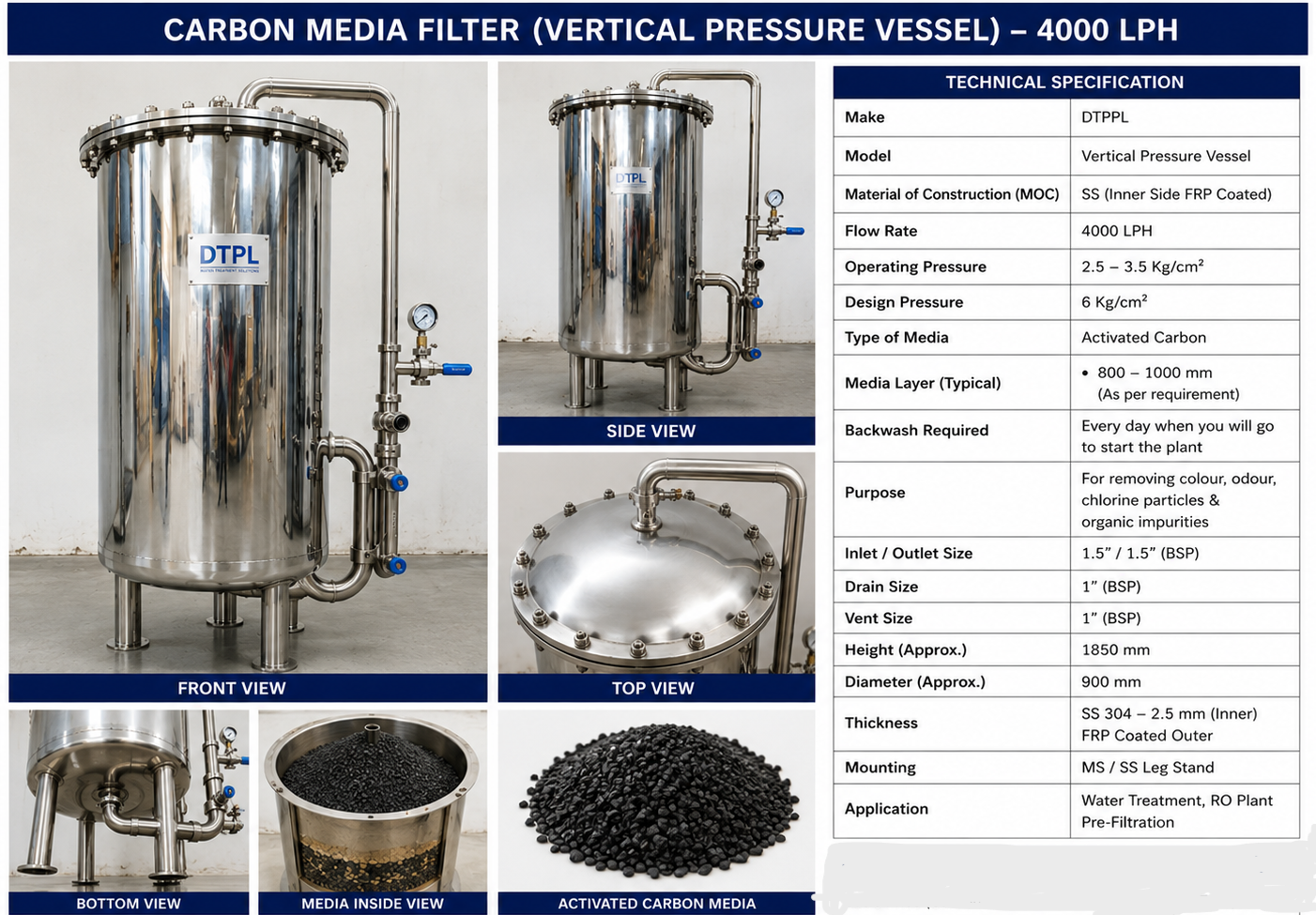 Carbon Media Filter