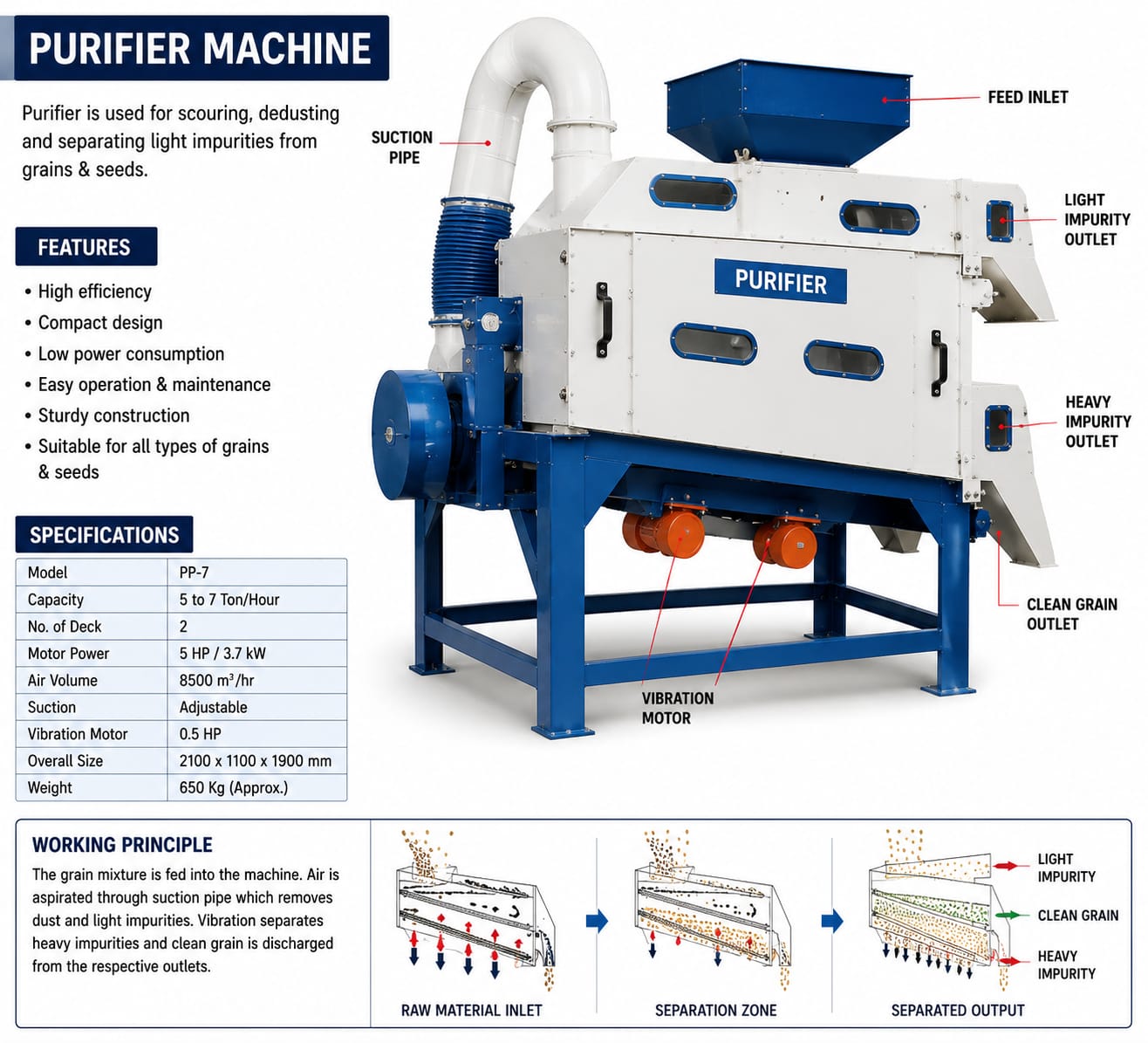 Purifier-500–1000 kg/hr