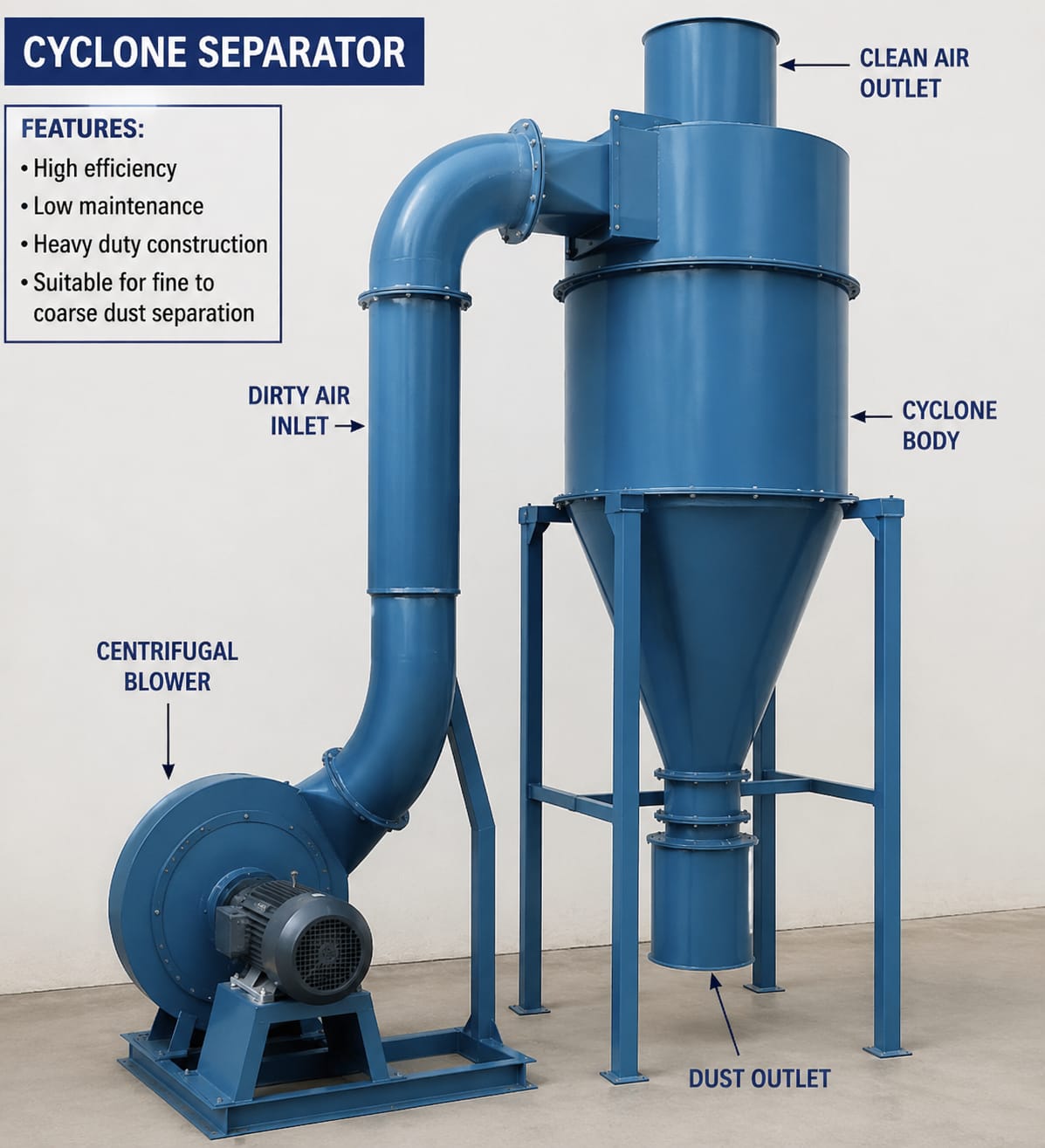Cyclone Separator